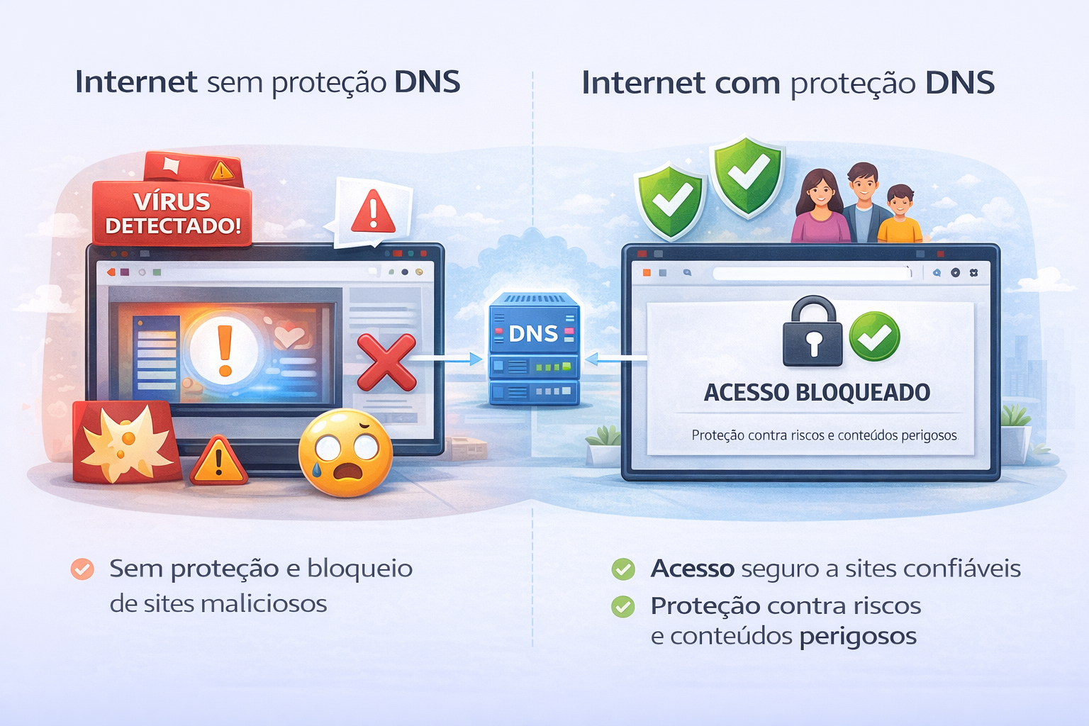 DNS Inteligente: proteção automática contra riscos da internet.